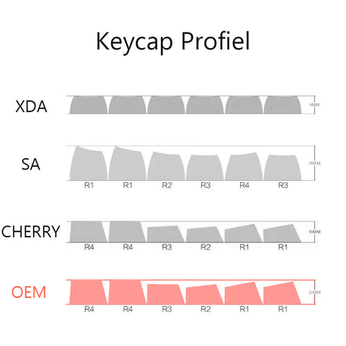 White Pudding keycaps met lichtdoorlatende zijkanten – perfect voor mechanische toetsenborden