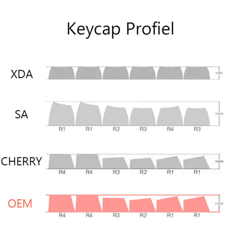 White Pudding keycaps met lichtdoorlatende zijkanten – perfect voor mechanische toetsenborden